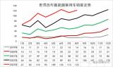 乘聯(lián)會(huì)崔東樹(shù)：8月中國(guó)占全球新能源車(chē)份額65%