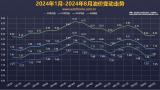 國家發(fā)改委：8月22日國內(nèi)成品油價(jià)不調(diào)整